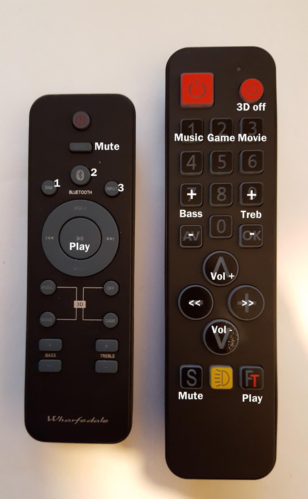 clone remote